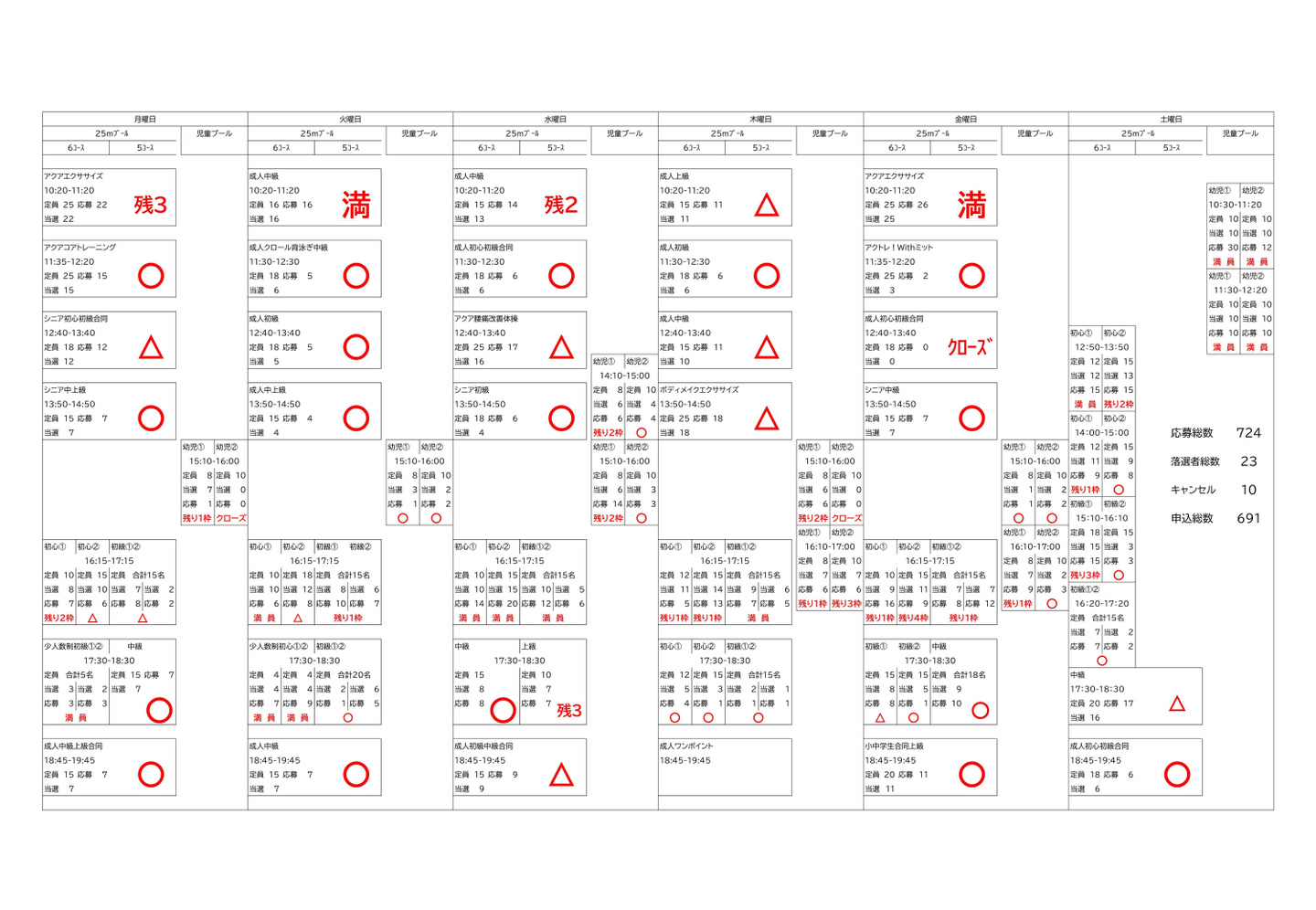 施設改修長期休館