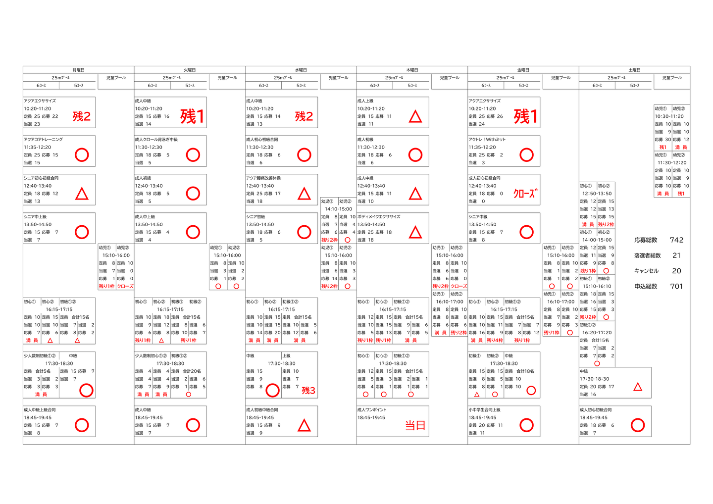 施設改修長期休館