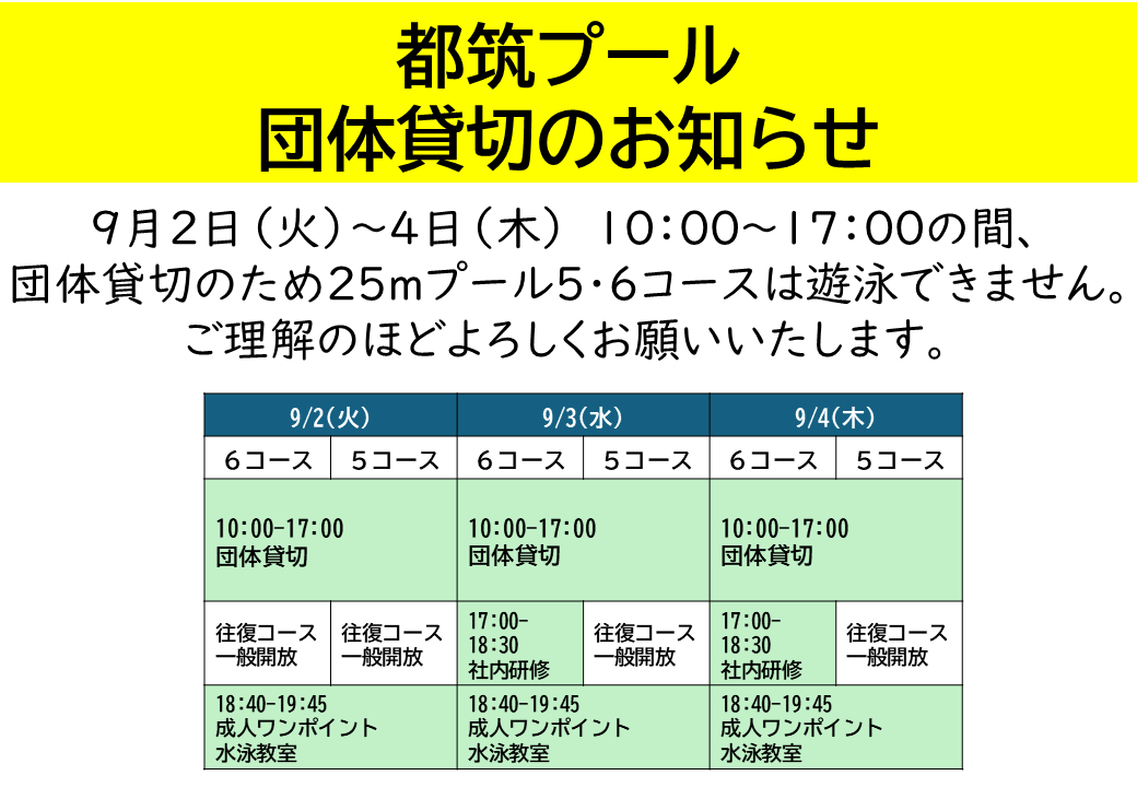 タイム測定会