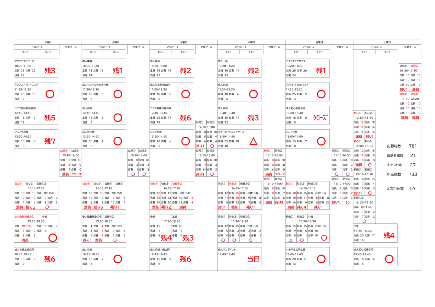 施設改修長期休館