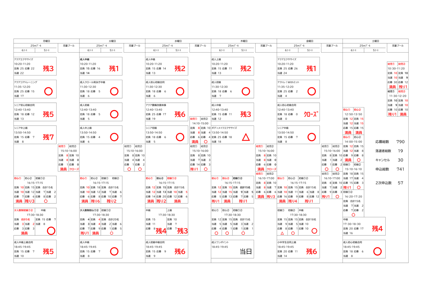 施設改修長期休館