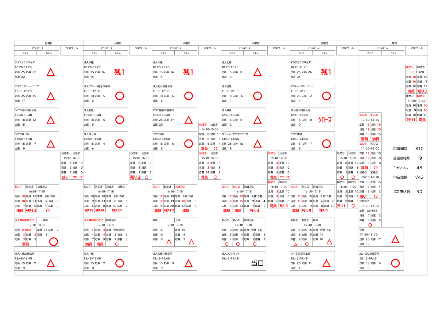 施設改修長期休館